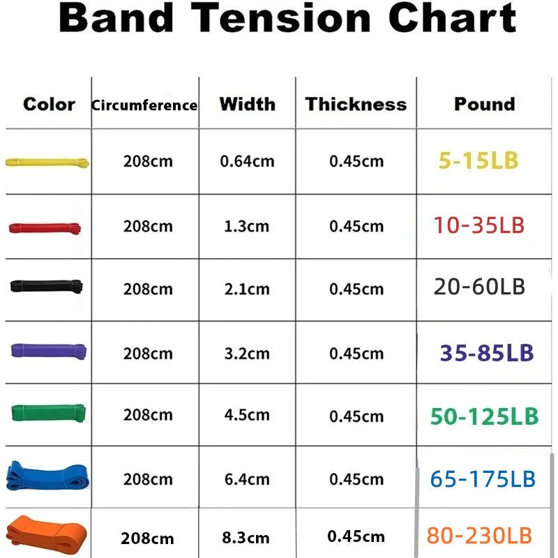 Yoga Elastic Bands Loop Expander for Exercise Sports Equipment Fitness Rubber Bands Resistance Band Unisex 208Cm